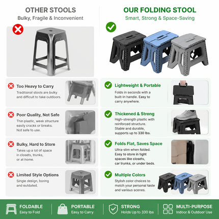 330 Pound Heavy-Duty Folding Stool view 5