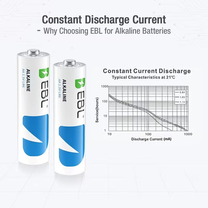 AA & AAA Alkaline Battery Combo Pack — Ultra High Capacity, 10-Year Shelf Life, 1.5V, Universal Fit for Remotes, Toys, Clocks & More | 4-Pack